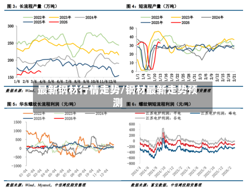 最新钢材行情走势/钢材最新走势预测-第2张图片