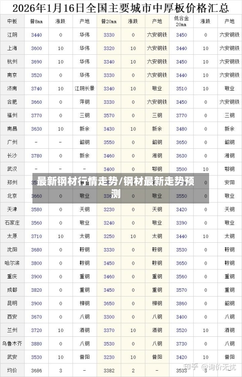 最新钢材行情走势/钢材最新走势预测-第3张图片
