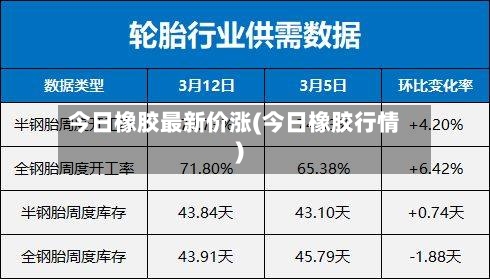 今日橡胶最新价涨(今日橡胶行情)-第2张图片