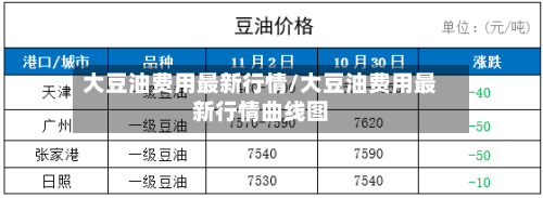 大豆油费用最新行情/大豆油费用最新行情曲线图