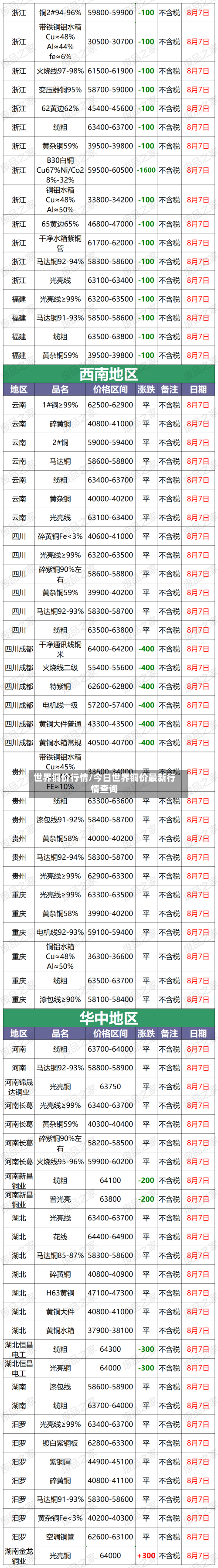 世界铜价行情/今日世界铜价最新行情查询-第2张图片