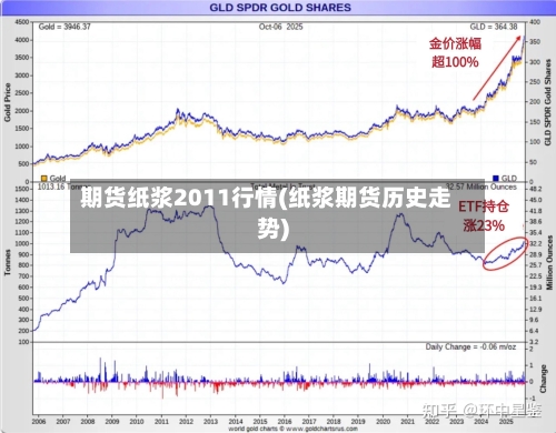 期货纸浆2011行情(纸浆期货历史走势)-第2张图片