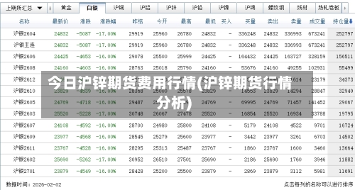 今日沪锌期货费用行情(沪锌期货行情分析)-第2张图片