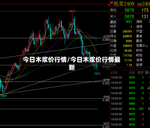 今日木浆价行情/今日木浆价行情最新-第2张图片