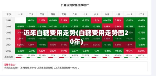 近来白糖费用走势(白糖费用走势图20年)