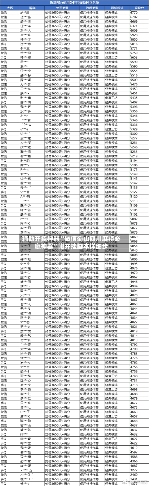辅助开挂神器“微信蜀山四川麻将必赢神器”附开挂脚本详细步-第3张图片