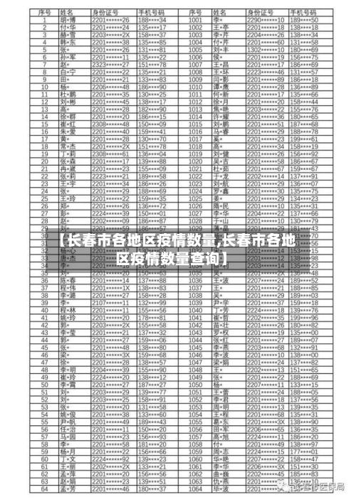 【长春市各地区疫情数量,长春市各地区疫情数量查询】