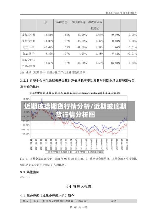 近期玻璃期货行情分析/近期玻璃期货行情分析图-第2张图片
