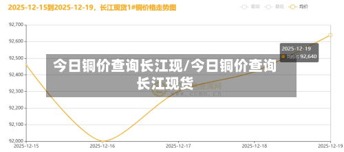 今日铜价查询长江现/今日铜价查询长江现货