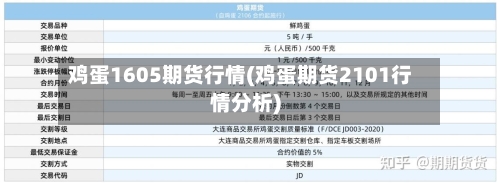 鸡蛋1605期货行情(鸡蛋期货2101行情分析)-第3张图片