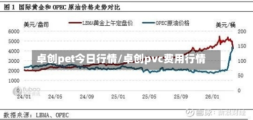 卓创pet今日行情/卓创pvc费用行情-第2张图片