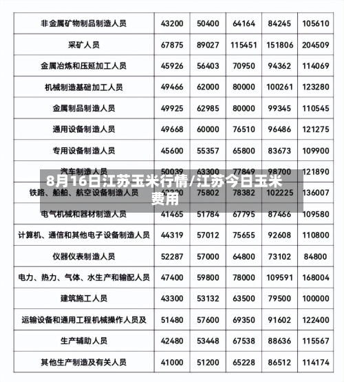 8月16日江苏玉米行情/江苏今日玉米费用