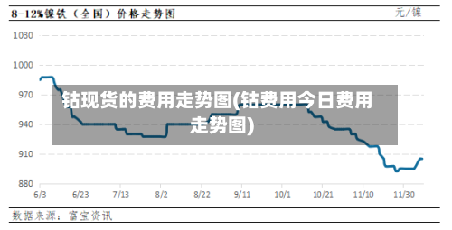 钴现货的费用走势图(钴费用今日费用走势图)-第3张图片