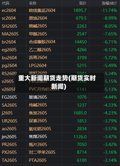 重大新闻期货走势(期货实时新闻)-第3张图片