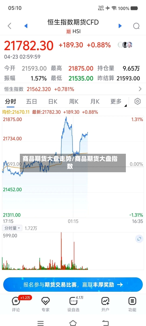 商品期货大盘走势/商品期货大盘指数