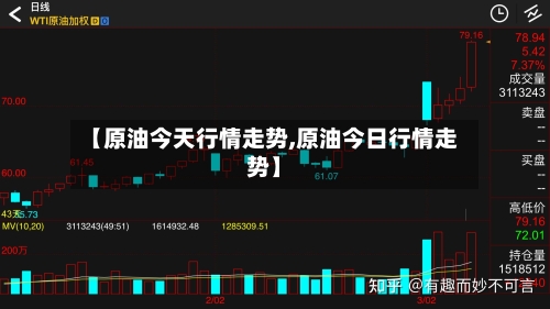 【原油今天行情走势,原油今日行情走势】-第3张图片
