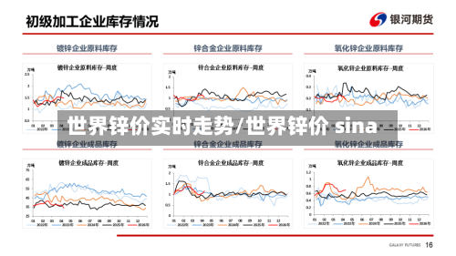 世界锌价实时走势/世界锌价 sina