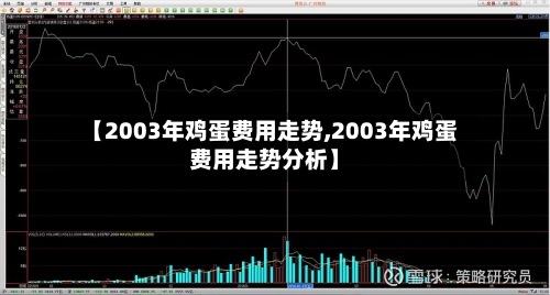 【2003年鸡蛋费用走势,2003年鸡蛋费用走势分析】-第2张图片