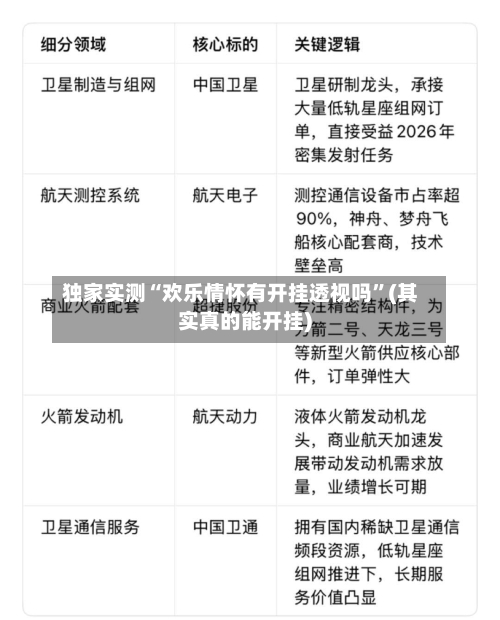 独家实测“欢乐情怀有开挂透视吗”(其实真的能开挂)-第2张图片