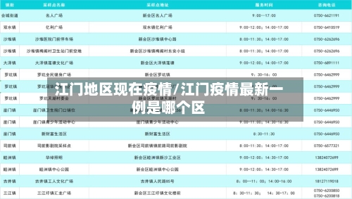 江门地区现在疫情/江门疫情最新一例是哪个区-第2张图片