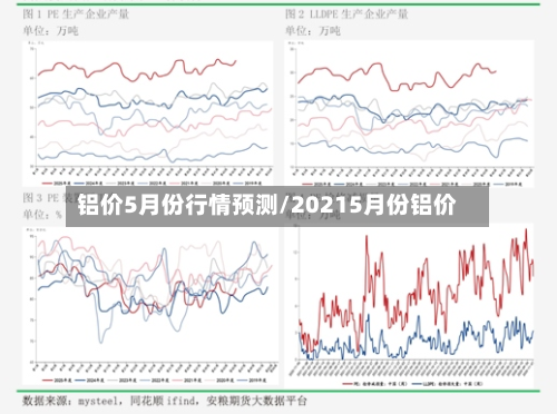 铝价5月份行情预测/20215月份铝价-第3张图片