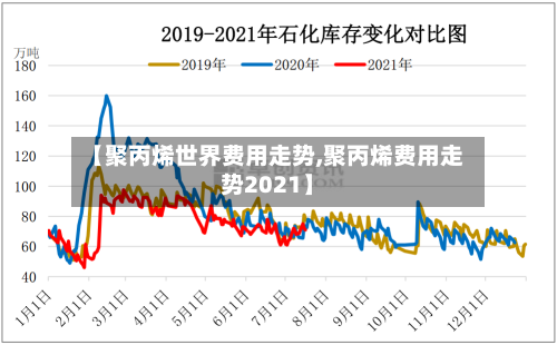 【聚丙烯世界费用走势,聚丙烯费用走势2021】-第2张图片