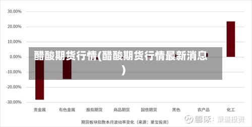 醋酸期货行情(醋酸期货行情最新消息)-第3张图片