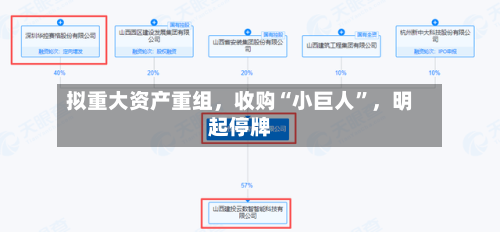 拟重大资产重组，收购“小巨人	”，明起停牌-第2张图片