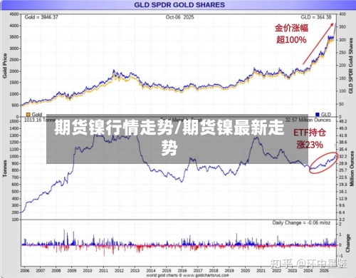 期货镍行情走势/期货镍最新走势-第3张图片