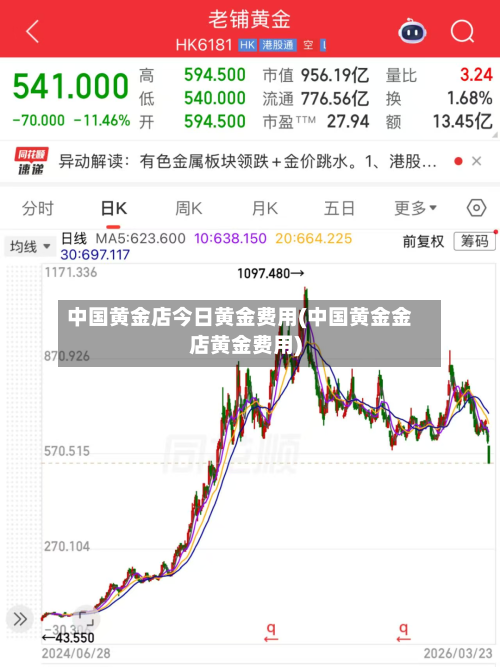 中国黄金店今日黄金费用(中国黄金金店黄金费用)