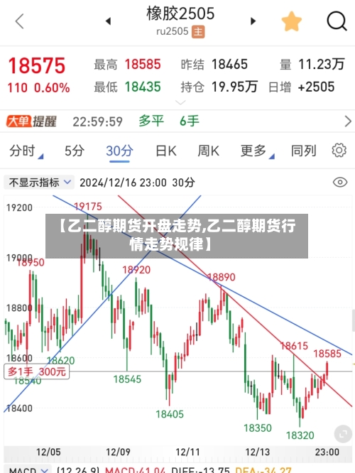 【乙二醇期货开盘走势,乙二醇期货行情走势规律】-第3张图片