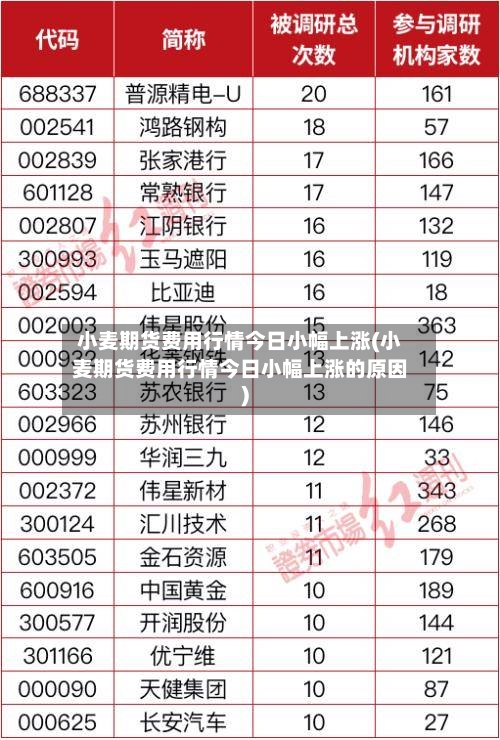 小麦期货费用行情今日小幅上涨(小麦期货费用行情今日小幅上涨的原因)