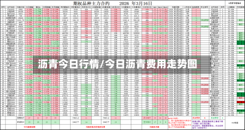 沥青今日行情/今日沥青费用走势图-第2张图片