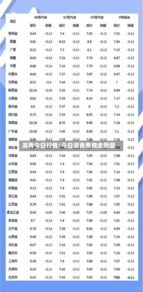 沥青今日行情/今日沥青费用走势图-第3张图片