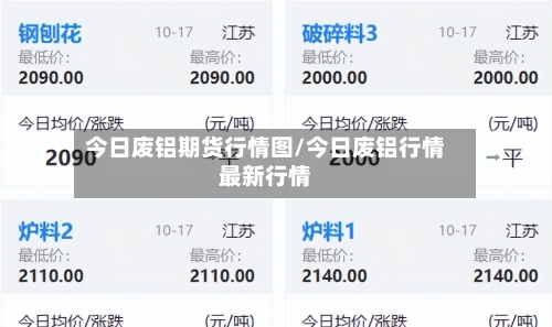 今日废铝期货行情图/今日废铝行情最新行情-第2张图片