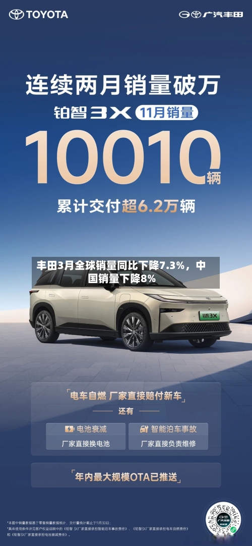丰田3月全球销量同比下降7.3%，中国销量下降8%-第2张图片
