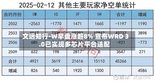 文远知行-W早盘涨超8% 宣布WRD 3.0已实现多芯片平台适配-第2张图片