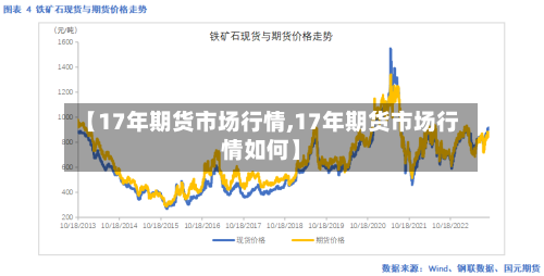 【17年期货市场行情,17年期货市场行情如何】