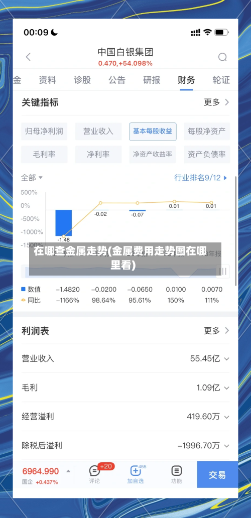 在哪查金属走势(金属费用走势图在哪里看)