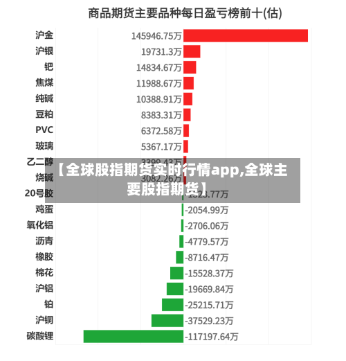 【全球股指期货实时行情app,全球主要股指期货】-第2张图片