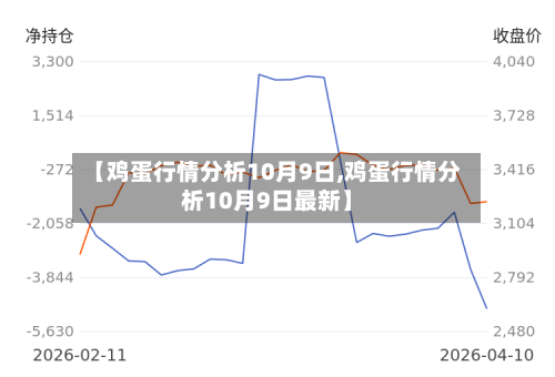 【鸡蛋行情分析10月9日,鸡蛋行情分析10月9日最新】