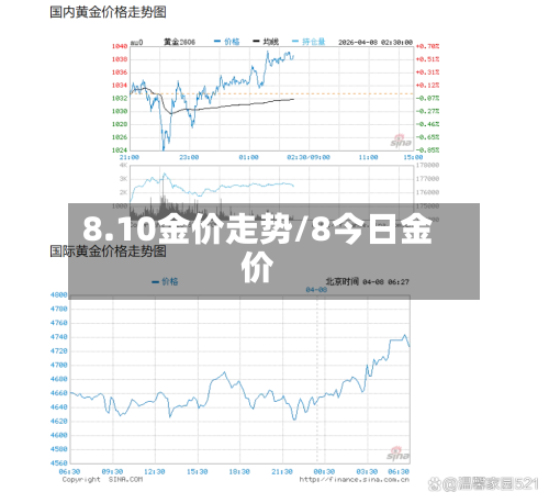 8.10金价走势/8今日金价-第2张图片