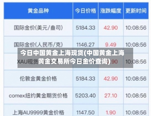 今日中国黄金上海现货(中国黄金上海黄金交易所今日金价查询)