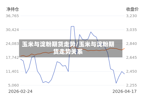 玉米与淀粉期货走势/玉米与淀粉期货走势关系-第3张图片