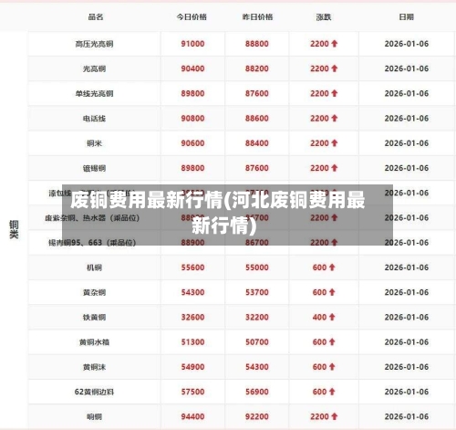废铜费用最新行情(河北废铜费用最新行情)