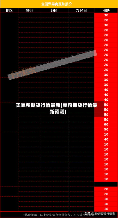 美豆粕期货行情最新(豆粕期货行情最新预测)-第2张图片