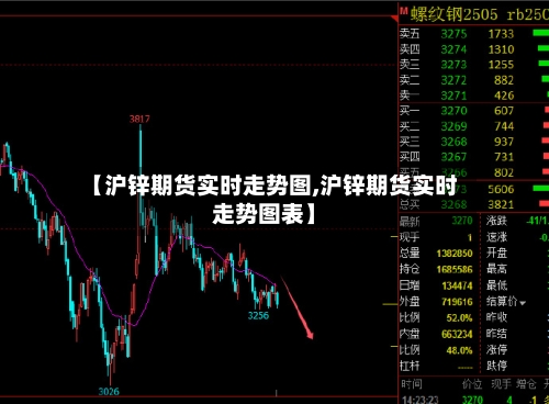【沪锌期货实时走势图,沪锌期货实时走势图表】-第3张图片