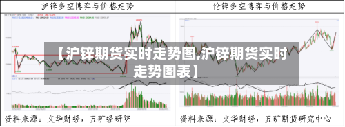 【沪锌期货实时走势图,沪锌期货实时走势图表】-第2张图片