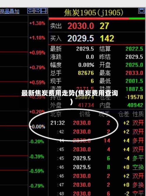 最新焦炭费用走势(焦炭费用查询)-第2张图片