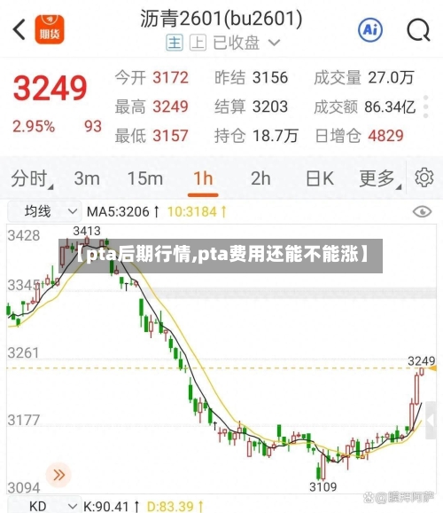 【pta后期行情,pta费用还能不能涨】-第2张图片